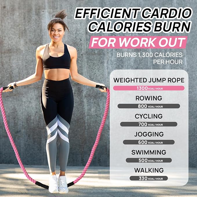 Weighted Jump Rope for Fitness – Heavy Skipping Rope for Women & Adults, Ideal for Home Gym Workouts, Strength Training, Weight Loss, and Boxing