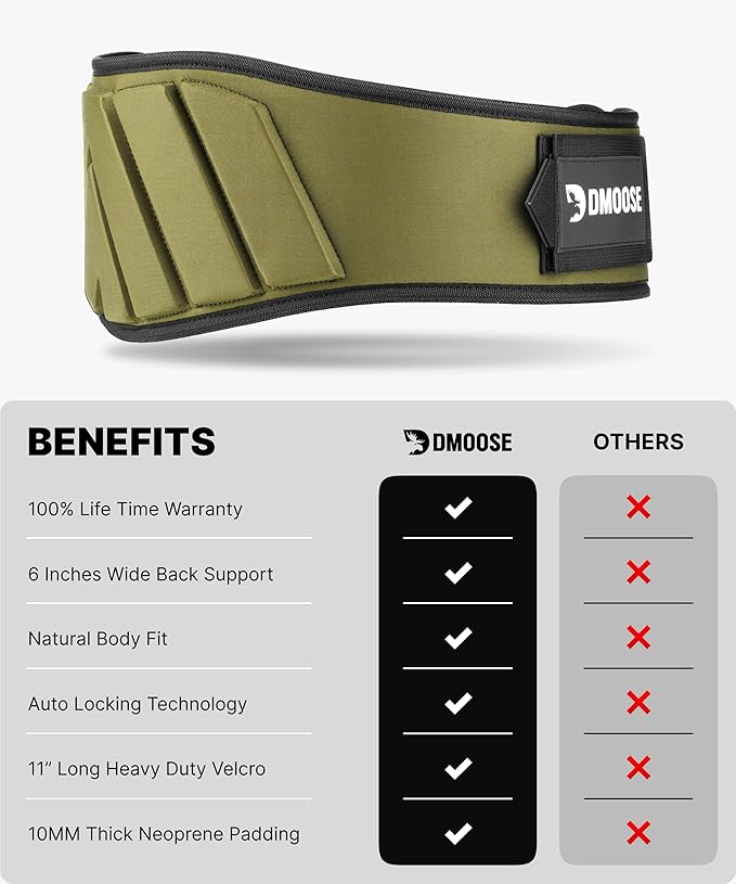 DMoose Fitness Weight Lifting Belt for Squats, Deadlift & Intense Workout - 6" Adjustable Fit Auto Lock Weightlifting Belt for Men & Women - Neoprene Gym Belts for Stability & Lumbar Back Support