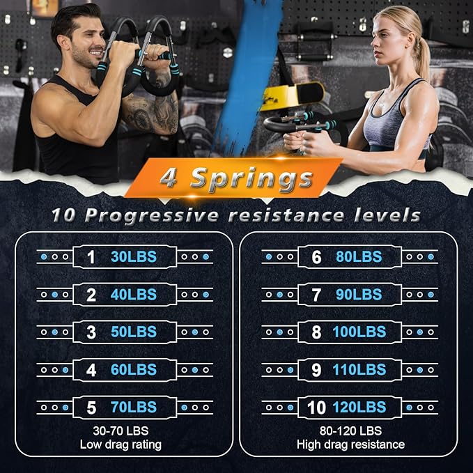 Twister Arm Trainer,30-120lb Adjustable,Chest Trainer for Men & Women with 4 Springs & Train Poster,Arm Trainer for Chest Clip Muscle & Arm Strength