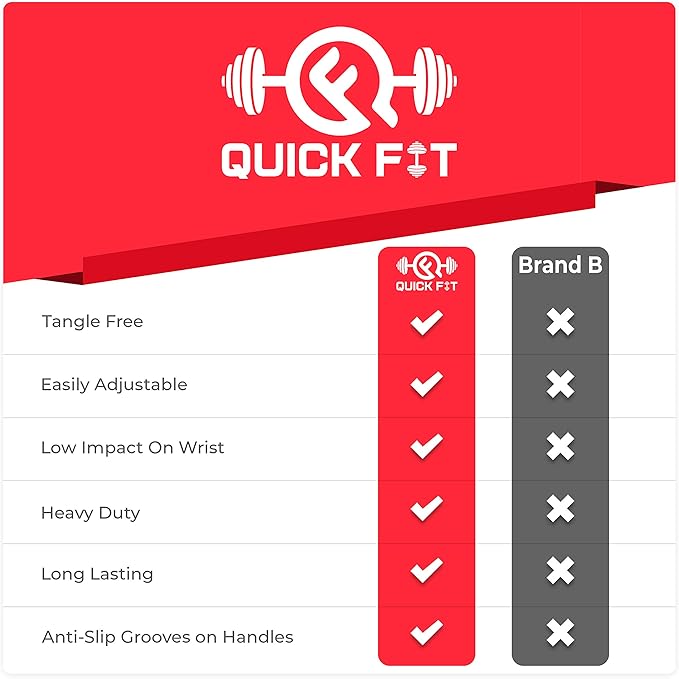 Quick Fit Weighted Jump Rope Set of 2 (1LB) w/ Non-Weighted Skipping Cord - Portable Exercise Accessory for Cardio, HIIT, Endurance - Fun Workout Aid for Burning Heavy Calories - Ball Bearing Handles