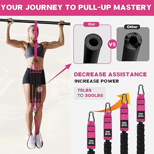 Pull Up Assistance Bands - Adjustable Heavy Duty Pull Up Assist Workout Bands for Men, Women, and Seniors - Resistance Bands for Pull Ups - Pull Up Bar Accessories (Red)