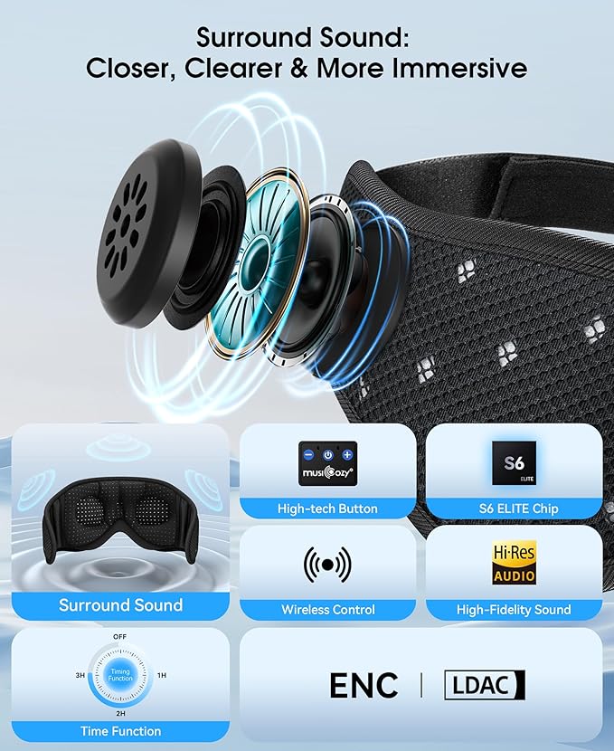 MUSICOZY Sleep Headphones Breathable Sleep Mask Bluetooth 5.4 Wireless Earphones Mask Sleeping Eyemask for Side Sleepers for Women Men Travel Meditation Gift (Mesh Black)