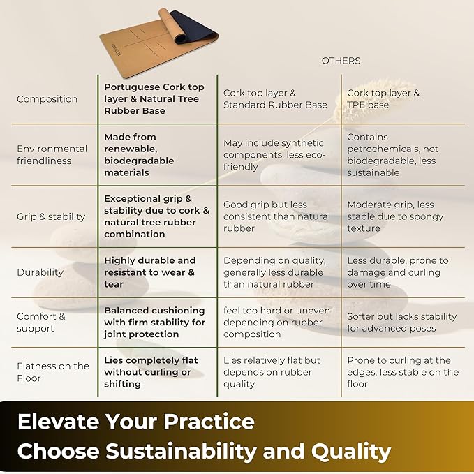 Cork Yoga Mat - Extra Large 72"x26" Non-Slip Yoga Mat with FSC Certified Portuguese Cork & Natural Rubber Base – 5mm Thick Hot Mat for Home & Studio – Yoga Accessories for All Levels