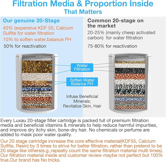 4 Pc Luxau 20 Stage (Also Fit 15, 18 Stage) Shower Filter Replacement Cartridge, Shower Head Filter Refill, for Hard Water Chlorine Heavy Metal, Skin Hair, Fit Any Similar Design Shower Water Filter