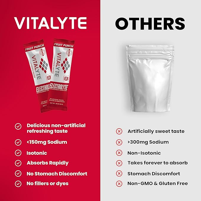 Vitalyte Electrolytes Packets Isotonic Sports Drink | Electrolytes Powder Packets Sports Nutrition Electrolyte Replacement Drinks Dehydration Relief Packets