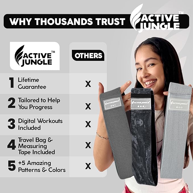 Premium Fabric Resistance Bands for Glutes & Legs – Set of 3 | Non-Slip, Elastic, Durable, Includes Travel Bag, Workout Guide & Digital Challenges