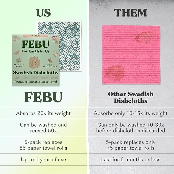 FEBU Swedish Dishcloths for Kitchen | 5 Pack Stamps Reusable Paper Towels Washable | Swedish Dish Towels | Non-Scratch Cellulose Sponge Cloths | No Odor, Biodegradable Cleaning Cloths
