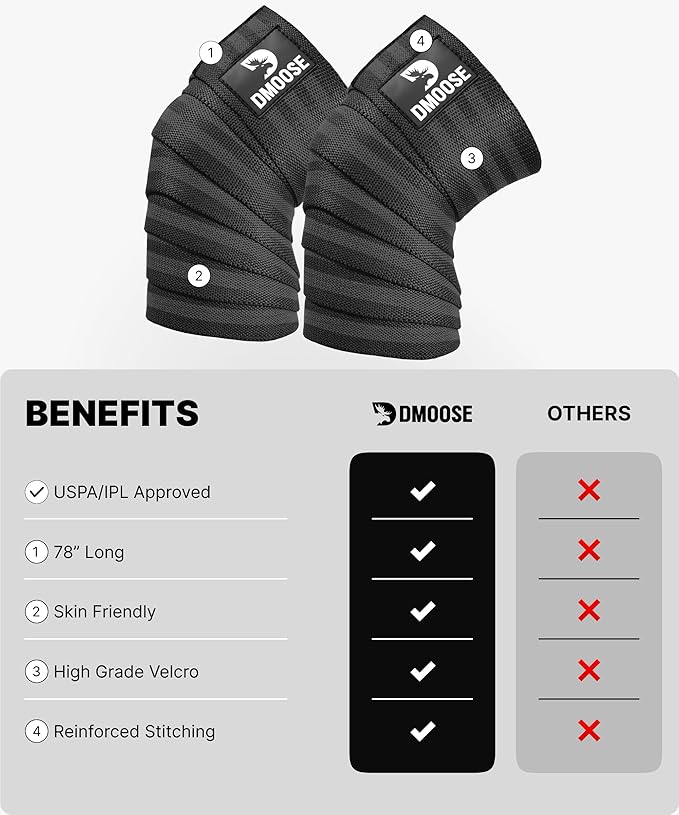 DMoose Fitness Knee Wraps for Weightlifting (Pair) – 78” Gym Brace Straps for Joint Stability & Pain Relief - Perfect for Squats & Working Out - USPA Approved Knee Wrap Supports for Men and Women