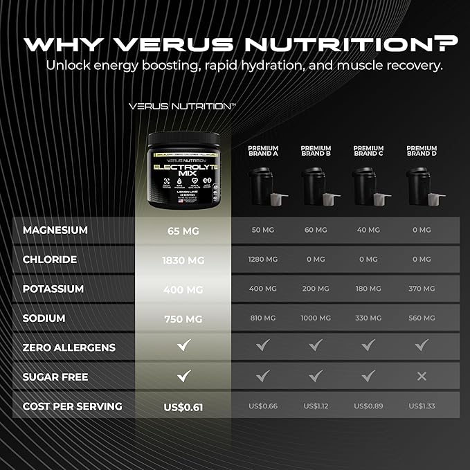 Electrolytes Powder No Sugar- Zero Calorie Hydration Powder | Sugar Free Electrolytes for Fasting, Keto & Vegan | Natural Ingredients Electrolyte Mix for Energy Boost, 60 Servings