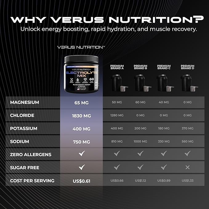 Electrolytes Powder No Sugar- Zero Calorie Hydration Powder | Sugar Free Electrolytes for Fasting, Keto & Vegan | Natural Ingredients Electrolyte Mix for Energy Boost, 60 Servings