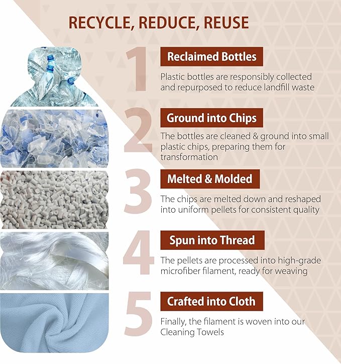 H4N Microfiber Cleaning Cloth Roll, 85 Pack Micro Fiber Cloth for Cleaning, Tear Away Towels, Ultra Absorbent, Non-Abrasive, Reusable and Washable Cleaning Supplies, 11.81" x 11.81", Pink