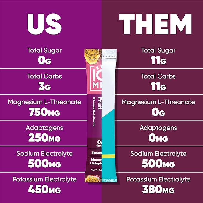 IQMIX Hydration Electrolyte Powder – 4-in-1 Formula for Hydration, Mental Clarity, Mood and Recovery – Sugar-Free Drink Mix, Keto, Magnesium L-Threonate, Lion’s Mane – 40 Count Passion Fruit