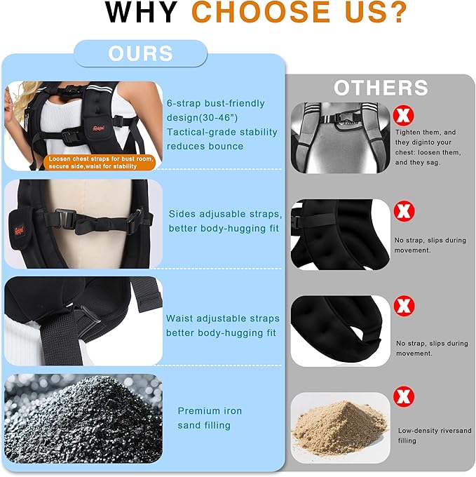 Weighted Vest, 12lbs/16lbs/20lbs/30lbs/40lbs Odorless, 6 Straps Size Adjustable for Woman Men, running, walking, Jogging, Workout Strength Training (Weight Not Adjustable)