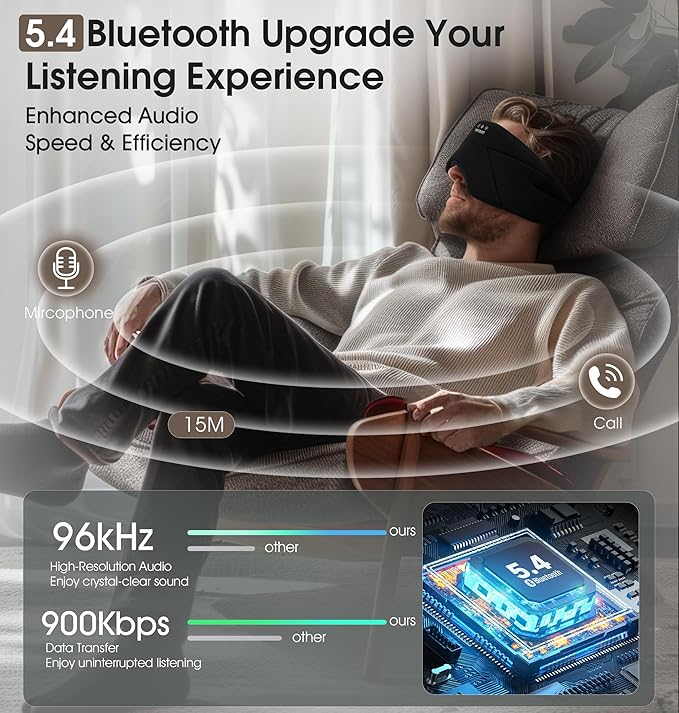 Sleep Mask with Headphones Bluetooth 5.4, TOPOINT Blackout Eye Mask for Sleeping Headphones Earphones with Soft Bamboo Cotton Cooling Breathable, HD Stereo Speaker for Side Sleepers Women Men Travel