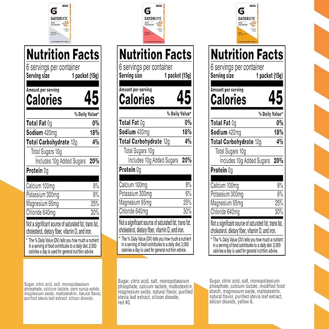 Gatorlyte Rapid Rehydration Electrolyte Beverage, Variety Pack, Lower Sugar, Specialized Blend of 5 Electrolytes, No Artificial Sweeteners or Flavors, 18 pack, 1 pack mixes with 16.9oz (500ml) water