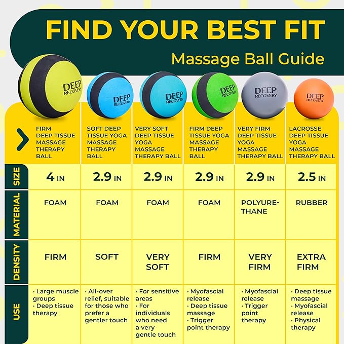 Very Firm Yoga Deep Tissue Massage Ball Set – Myofascial Release Balls for Feet, Back, Neck, Legs & Arms – Trigger Point & Mobility Therapy (2-Pack)