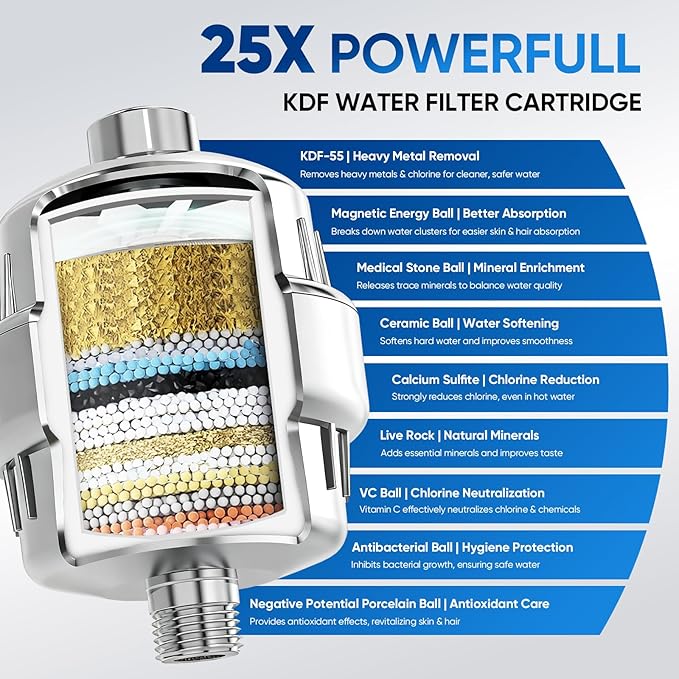 eco4life Shower Filter - 25 Stage Shower Head Filter for Hard Water, Removes 99% of Chlorine & Heavy Metal, Improves Skin & Hair, Built-In Turbine Fan, Fits Most Bathroom, Bathtub Showers (1 filter)
