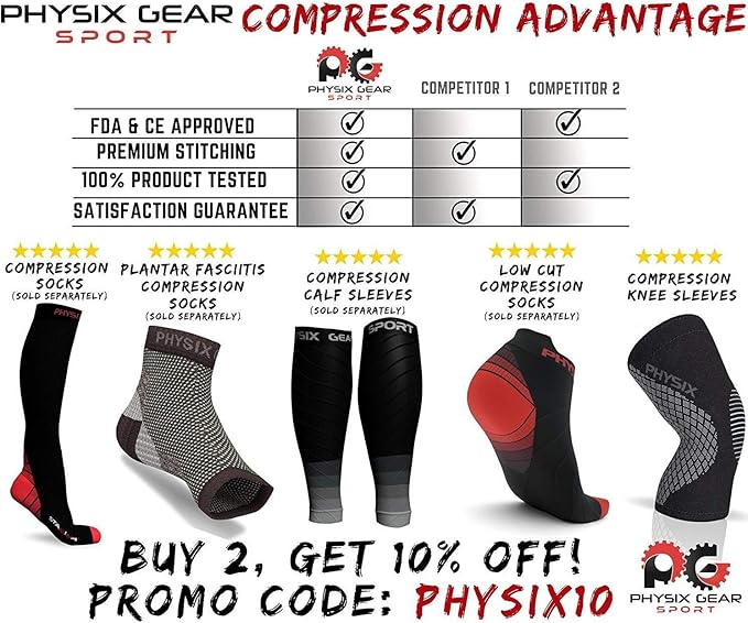 Physix Gear Knee Compression Sleeve for Men & Women - Best Compression Knee Brace for Walking, Running, Gym, Basketball, Weightlifting,Workout, Sports - Knee sleeves Support Compression & Stability