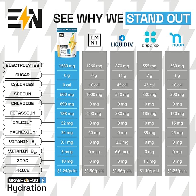 EN, Sugar-Free Electrolytes Powder Packets β Keto Electrolytes Hydration Packets, Single-Serving Electrolytes, Zero Calories, Vegan, Non-GMO, Organic, Gluten-Free, Lemonade 18 CT