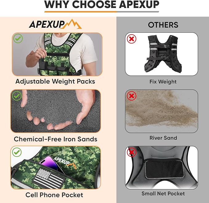 APEXUP Adjustable Weighted Vest, 4-10lb/12-18lb/20-32lb Vest with 6 Ironsand Weights and Large Pocket, Weight Vest for Men Women Strength Training, Running, Walking