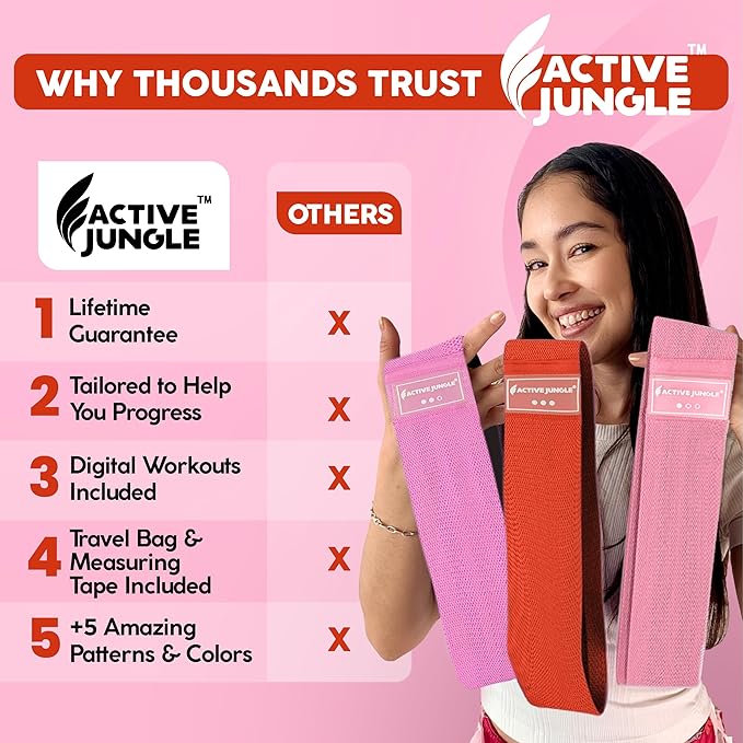 Premium Fabric Resistance Bands for Glutes & Legs – Set of 3 | Non-Slip, Elastic, Durable, Includes Travel Bag, Workout Guide & Digital Challenges