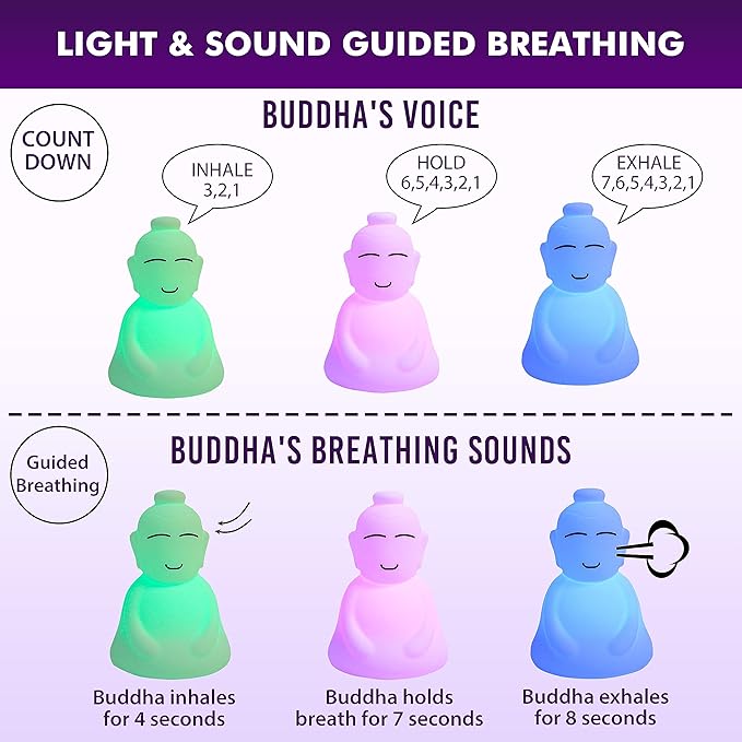 INNER TRUTH Meditation with Buddha Kit - 3 in 1 Guided Breathing Calm Down Buddha Anxiety Relief Device + Stress Ball. Stress Relief and Mindfulness Gifts. ADHD Tools for Adults & Kids. Yoga Gifts