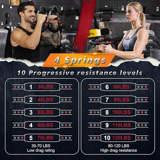Twister Arm Trainer,30-120lb Adjustable,Chest Trainer for Men & Women with 4 Springs & Train Poster,Arm Trainer for Chest Clip Muscle & Arm Strength
