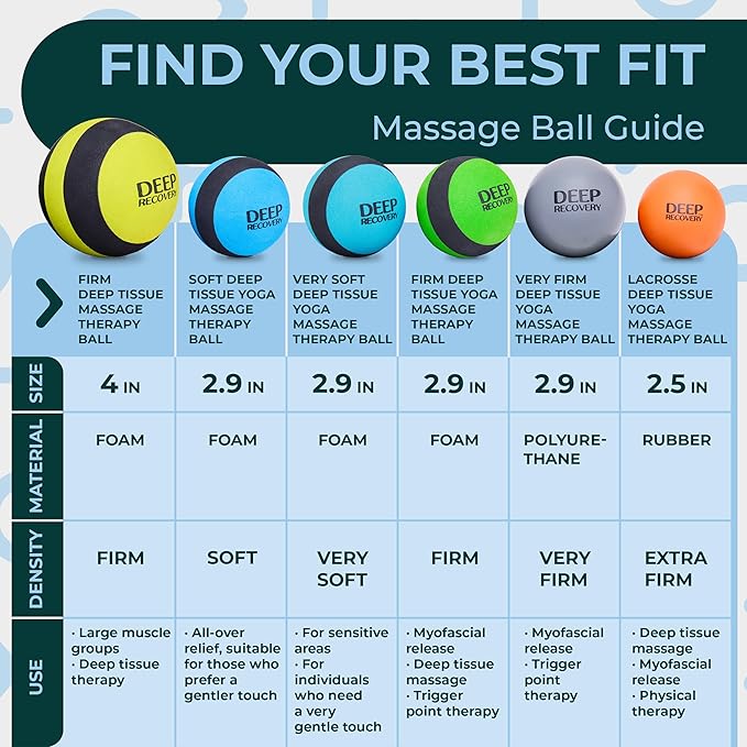 Yoga Deep Tissue Massage Ball Set – Myofascial Release Balls for Feet, Back, Neck, Legs & Arms – Trigger Point & Mobility Therapy (2-Pack)