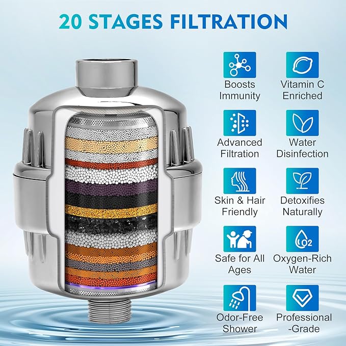 Shower Head Filter for Hard Water – 20 Stage + 7 Replacement Cartridges – Removes Chlorine, Fluoride, and Other Chemicals, Vitamin C, E & A Shower Filter for Glowing Skin & Hair