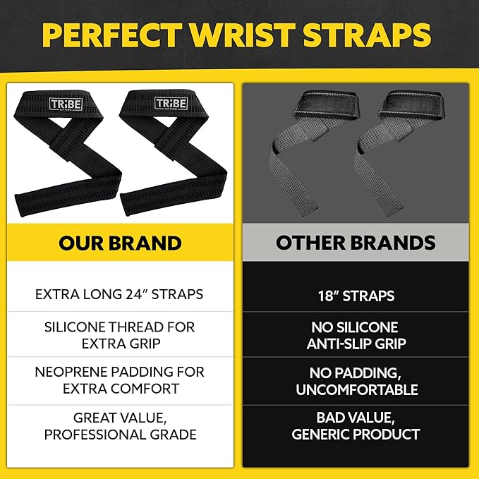 Heavy Duty Wrist Wraps & Lifting Straps – Weightlifting Wrist Wraps for Men with Silicone Grip & Padding – Gym Wrist Straps for Weightlifting