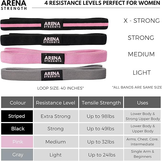 Arena Strength Long Fabric Full Body Resistance Bands Set of 4 and Pull Up Assistance Bands | Cloth Resistance Bands Loop with Fabric Exercise Resistance Bands Workout Guide