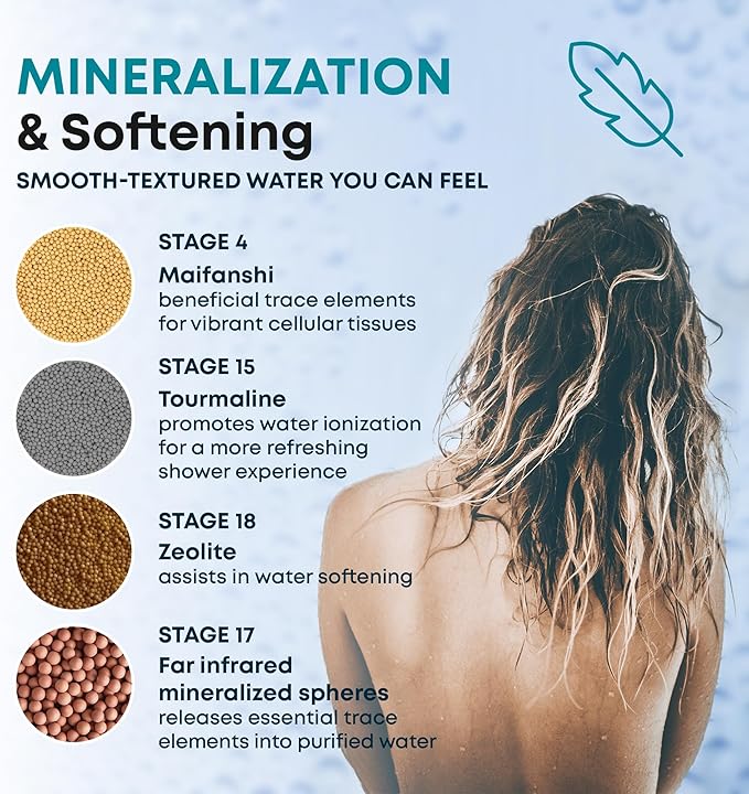 AquaHomeGroup 20 Stage Shower Filter with Vitamin C E for Hard Water - High Output Shower Water Filter to Remove Chlorine and Fluoride - 2 Cartridges Included -Consistent Water Flow Showerhead Filter