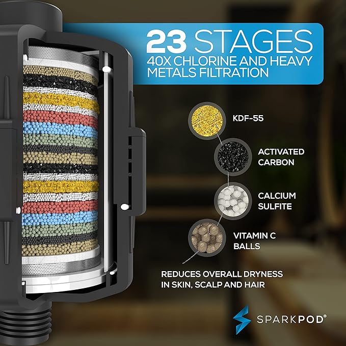 SparkPod Luxury Filtered Shower Head Set 23 Stage Shower Filter - Reduces Chlorine and Heavy Metals - High Pressure Showerhead Filter (8" Round, Midnight Black Matte)