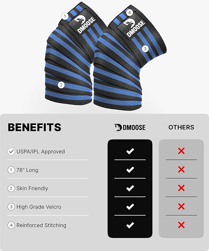 DMoose Fitness Knee Wraps for Weightlifting (Pair) – 78” Gym Brace Straps for Joint Stability & Pain Relief - Perfect for Squats & Working Out - USPA Approved Knee Wrap Supports for Men and Women
