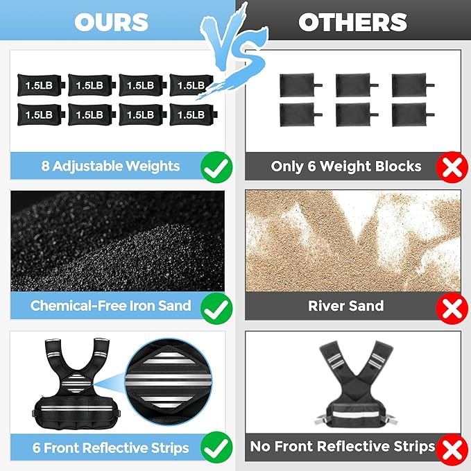 Adjustable Weighted Vest for Women Men, 6-18 LBS Weighted Walking Vest with 8 Ironsand Weights & Reflective Strip, Strength Training Weight Vests for Running GYM Home Workout, Large Zippered Pocket