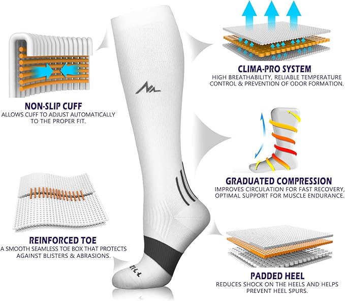 NEWZILL Medical Compression Socks for Women & Men Circulation 20-30 mmHg, Best Support for Running Athletic Cycling Nursing Travel Work and Fitness