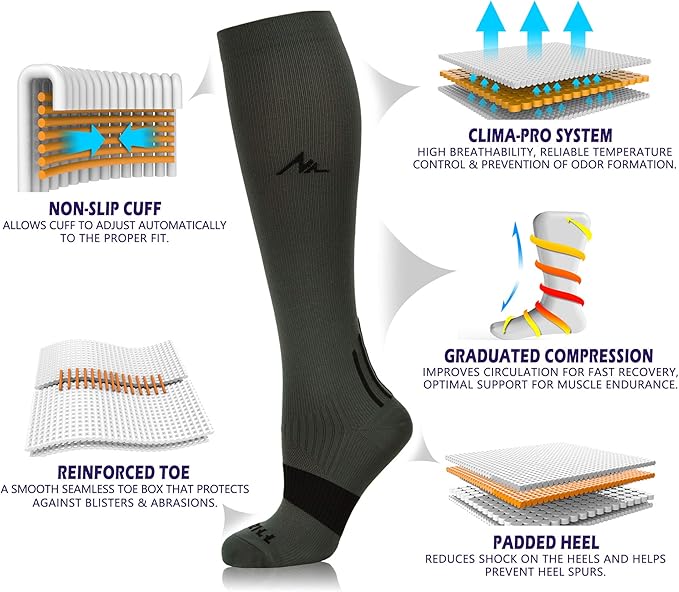 NEWZILL Medical Compression Socks for Women & Men Circulation 20-30 mmHg, Best Support for Running Athletic Cycling Nursing Travel Work and Fitness