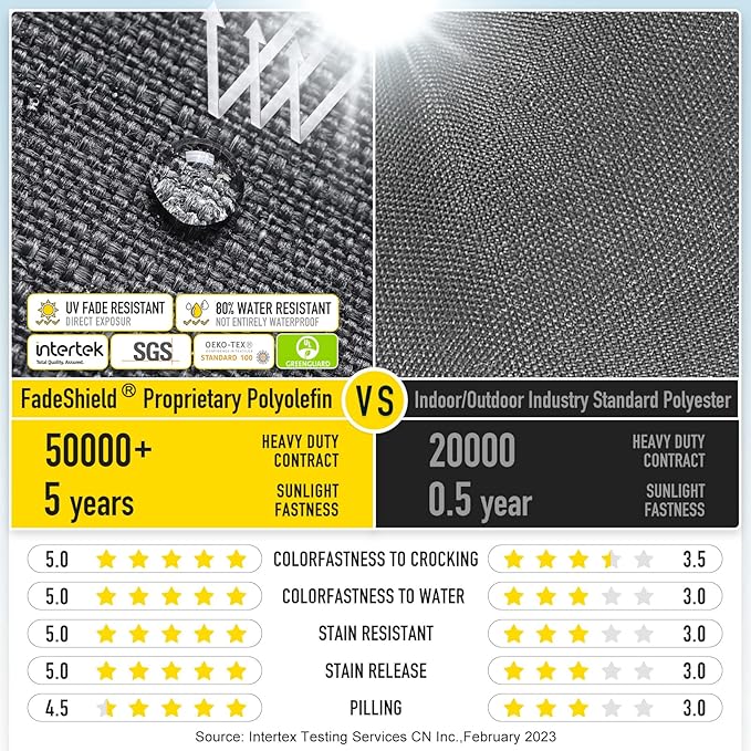 SUNROX LokGrip Non Slip Tufted Memory Foam Bench Cushion, FadeShield Water Resistant Durable Thicken Outdoor/Indoor Bench Seat Pads 59x16x4 inch, Midnight