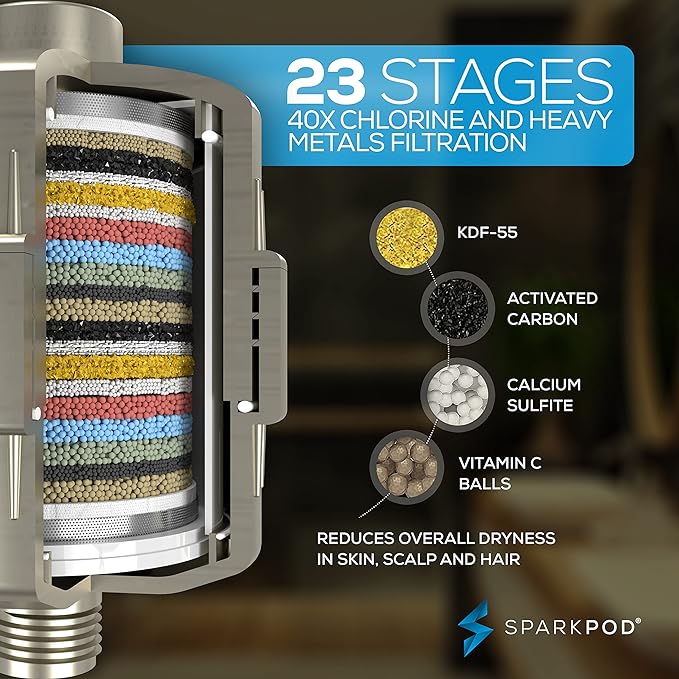 SparkPod Luxury Filtered Shower Head Set 23 Stage Shower Filter - Reduces Chlorine and Heavy Metals - High Pressure Showerhead Filter (9.5" Round, Elegant Brushed Nickel)
