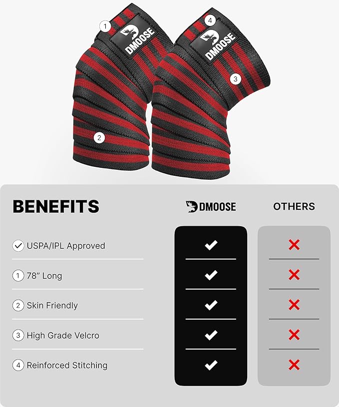 DMoose Fitness Knee Wraps for Weightlifting (Pair) – 78” Gym Brace Straps for Joint Stability & Pain Relief - Perfect for Squats & Working Out - USPA Approved Knee Wrap Supports for Men and Women