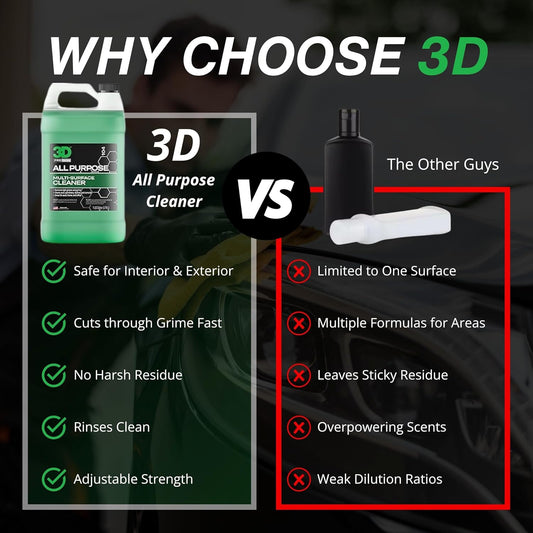 3D All Purpose Cleaner – High-Performance Interior & Exterior Car Cleaner for Vinyl, Leather, Plastic, Fabric, Carpet & More - 1 Gallon