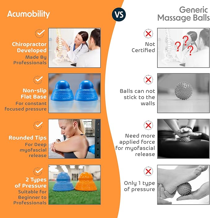 Acumobility Massage Ball Roller 2 Pack - Trigger Point - Massage Balls Massage Roller Ball - Foot Massage Ball - Physical Therapy Ball (Deep Pressure)
