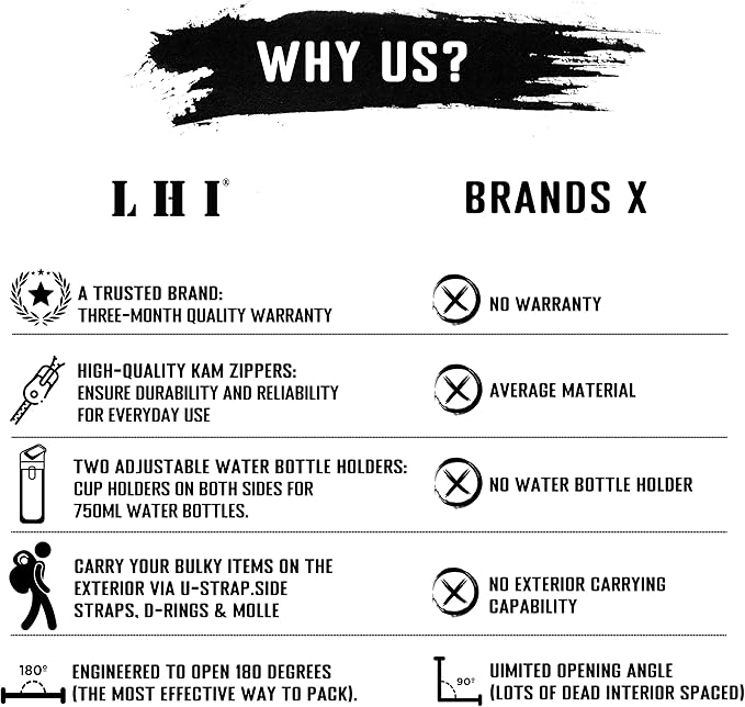 LHI Military Tactical Backpack for Men and Women 45L Army 3 Days Assault Pack Bag Large Rucksack with Molle System - Blue