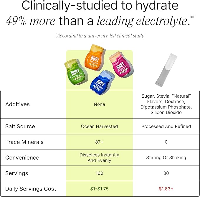 Buoy Electrolyte Drops Variety Pack Digestion + Brain + Energy + Immunity | 160 Servings | No Sugar, No Sweeteners | Dietitian Recommended | Trace Minerals | Unflavored, Subtle Mineral Taste