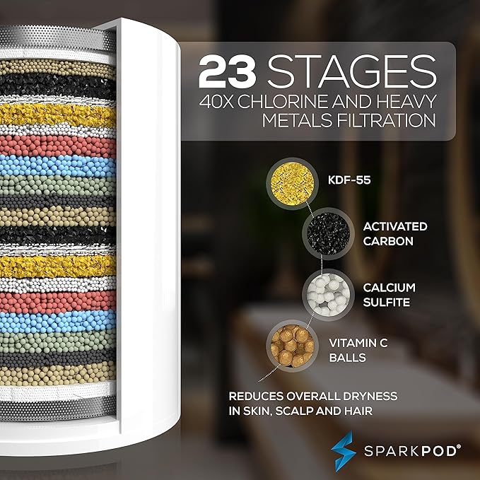 SparkPod High Output Shower Filter Cartridge- Suitable for People with Sensitive and Dry Skin and Scalp, Filters Chlorine and Impurities | 1-min install (Standard, 3 pc)