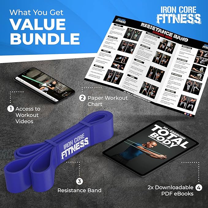 Pull Up Assistance Resistance Bands - Long Loop Power Bands for Men and Women - Strength Power Flexibility Training at Home & Gym - Ebooks & Workout Chart Included by Iron Core Fitness