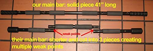 Doorway Chin up Bar Pull up Bar Sit up Multi-Function Home Gym Door Trim Friendlier Design