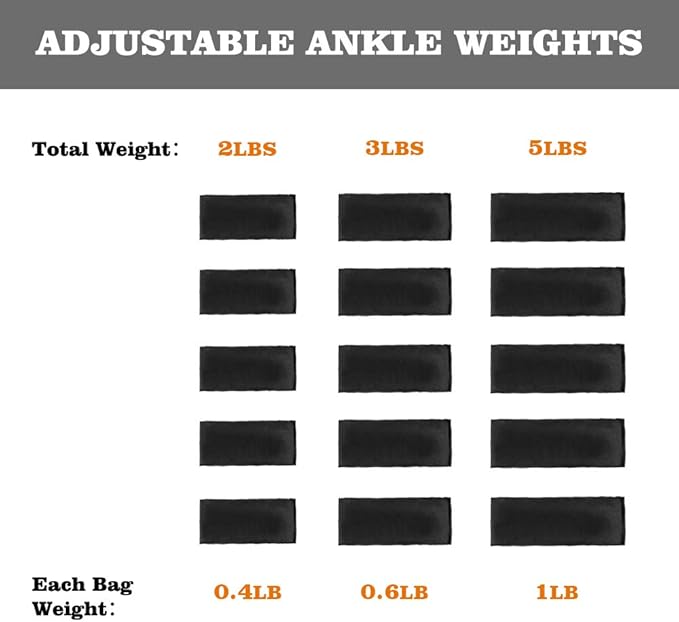 1 Pair 2 3 5 10 Lbs Adjustable Ankle Weights for Women Men Kids, Strength Training Wrist and Ankle Weights Sets for Gym, Fitness Workout, Running, Lifting - Black Grey Pink Blue Purple