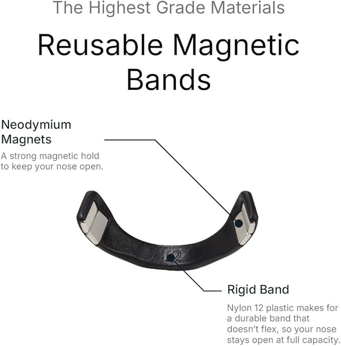 Intake Breathing Extra Intake Bands (Pack of 2), Small-Medium (M1), Matte White. (Tabs NOT Included)