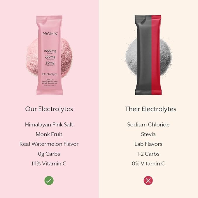 ProMix Nutrition Electrolytes Powder Hydration Packets - Himalayan Pink Salt, Magnesium, Potassium, Vitamin C - Salted Watermelon, Lightly Sweetened - 30 Servings (Pack of 30)